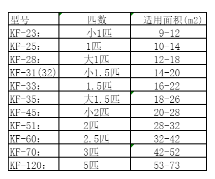 克什克腾空调维修